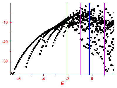 Strength function log